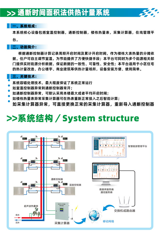 通段时间面积法