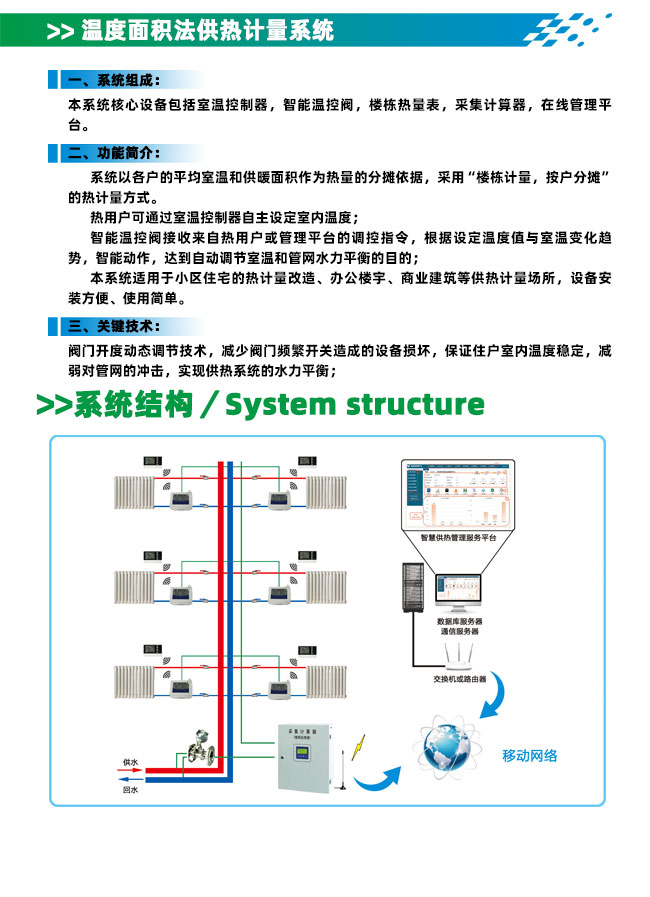 温度面积法